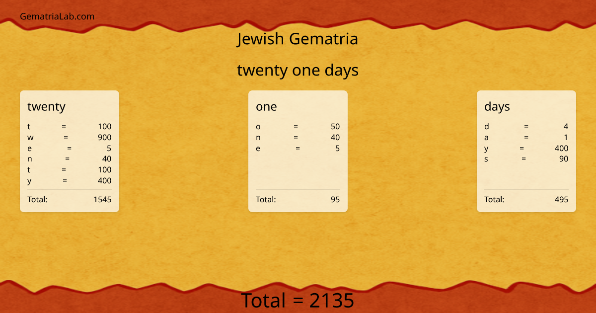 twenty one days in jewish Gematria
